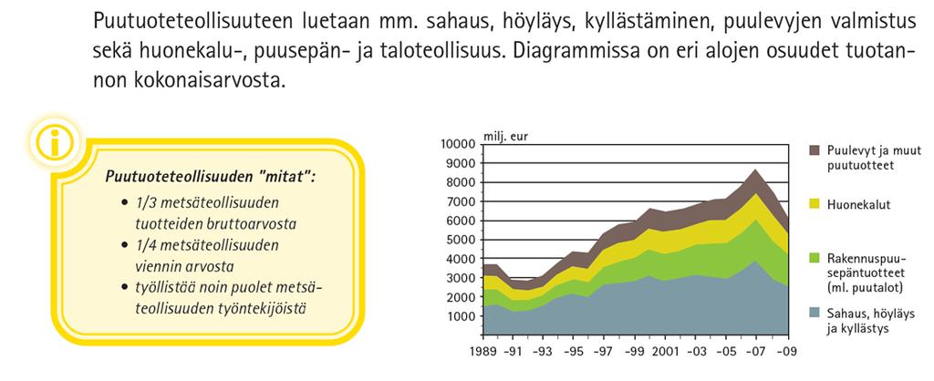 Suomen