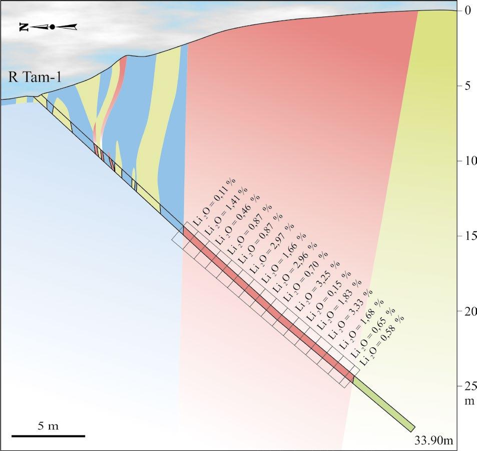 2004). Fig. 7. Geological map of the Hirvikallio pegmatite (Alviola et. al 2004). Kuva 8.