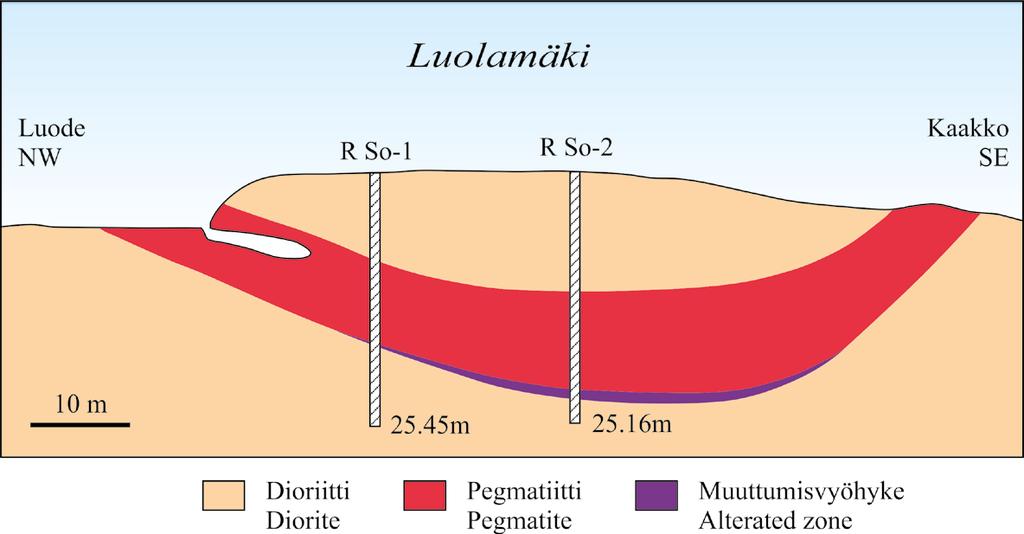 Kanta-Hämeen potentiaalisten kaivosten aluetaloudelliset vaikutukset 1.3.3 Lehtisaari Lehtisaari sijaitsee noin 300 m Hirvikalliosta itään.