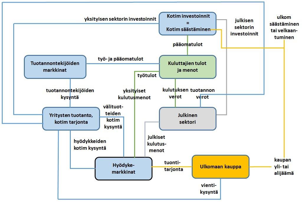 Markku Tiainen, Susanna Kujala, Timo Ahtola, Pasi Eilu, Sari Grönholm, Outi Hakala, Paavo Istolahti, Aapo Jumppanen, Niilo Kärkkäinen, Kalevi Rasilainen ja Hannu Törmä LIITE 1. Appendix 1.