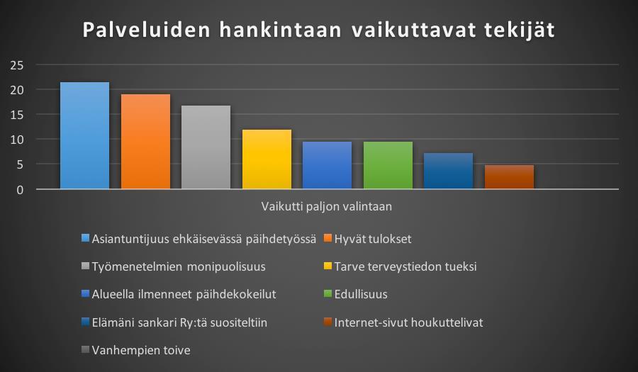 Sivu 12 Yllä olevassa kuvassa operatiivisella tasolla ovat kuntakumppanimme, koulut ja oppilaitokset sekä muut toiminnan tason kumppanit. Näiden kanssa yhteistyö on päivittäistä.