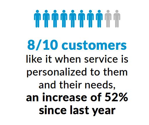Digital Tipping Point Study