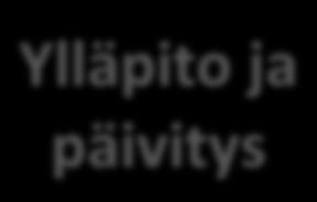 accountablity-