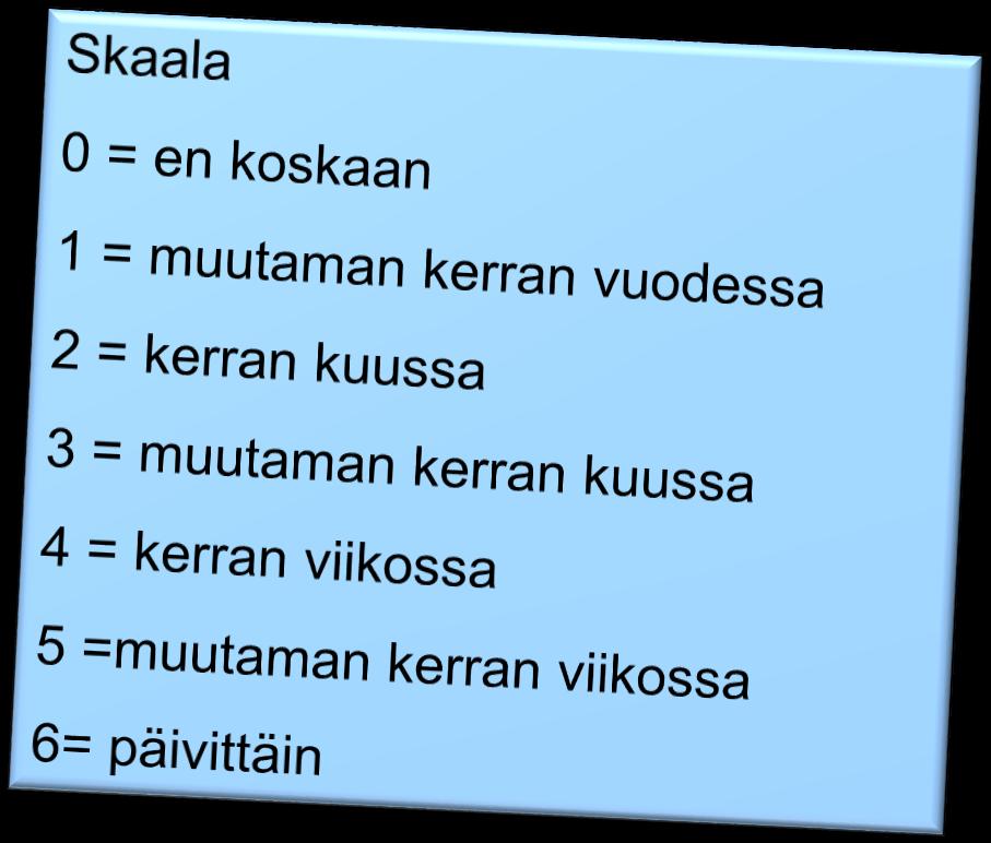 Harjoitus: Muodostetaan Jana: Kuinka usein SINÄ: 1. olet innostunut työstäsi? 2.