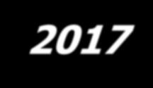 Kadettikunta turvallisuuspolitiikan toimijana tutkimus- ja kirjahanke toteutetaan vuonna 2015-2017 - Suomen yhteiskunnallinen tila 1960 luvulla - Hälytyskellot alkavat soida ja Kadettikunta