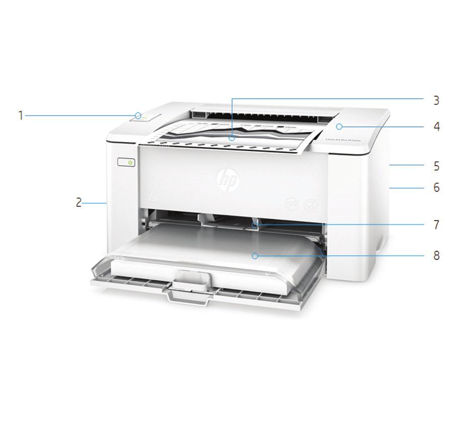 Tuotteen esittely HP LaserJet Pro M02w -tulostin. LED-ohjauspaneeli 2. Hi-Speed USB 2.0-portti, yhteysportti valinnaiselle lukolle 3. 00 arkin tulostuskaukalo 4. Kansi (pääsy värikasetin tilaan) 5.