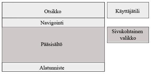 25 4.1.3 Virhelokitietokanta Virhelokin kerääminen toteutettiin avoimen lähdekoodin ELMAH-sovelluksella, johon liittyvät komponentit haettiin NuGet-pakettina.