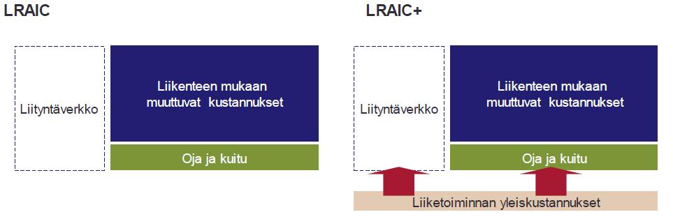 43 (65) Lähestymistavalle tai prosenttiosuuksille ei esitetä mitään perusteluja.