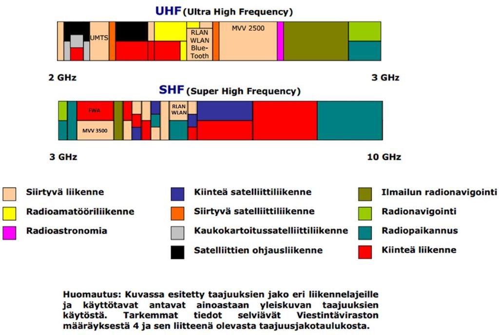 3 LANGATTOMAT LÄHIVERKOT Seuraavissa luvuissa tutustutaan muun muassa langattomien verkkojen standardeihin ja niissä käytettyihin salausprotokolliin. 3.