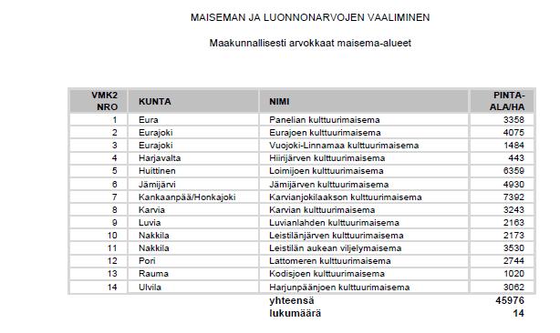 Maakunnallisesti