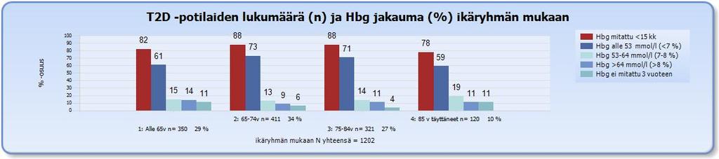 Syksyllä kaikilla isoilla terveysasemilla on pidetty lääkäreille ja aikuisneuvonnan hoitajille Diabetes Road Show, eli yhteistyöpalaveri, jossa työntekijät ovat saaneet raportit heidän hoitamista