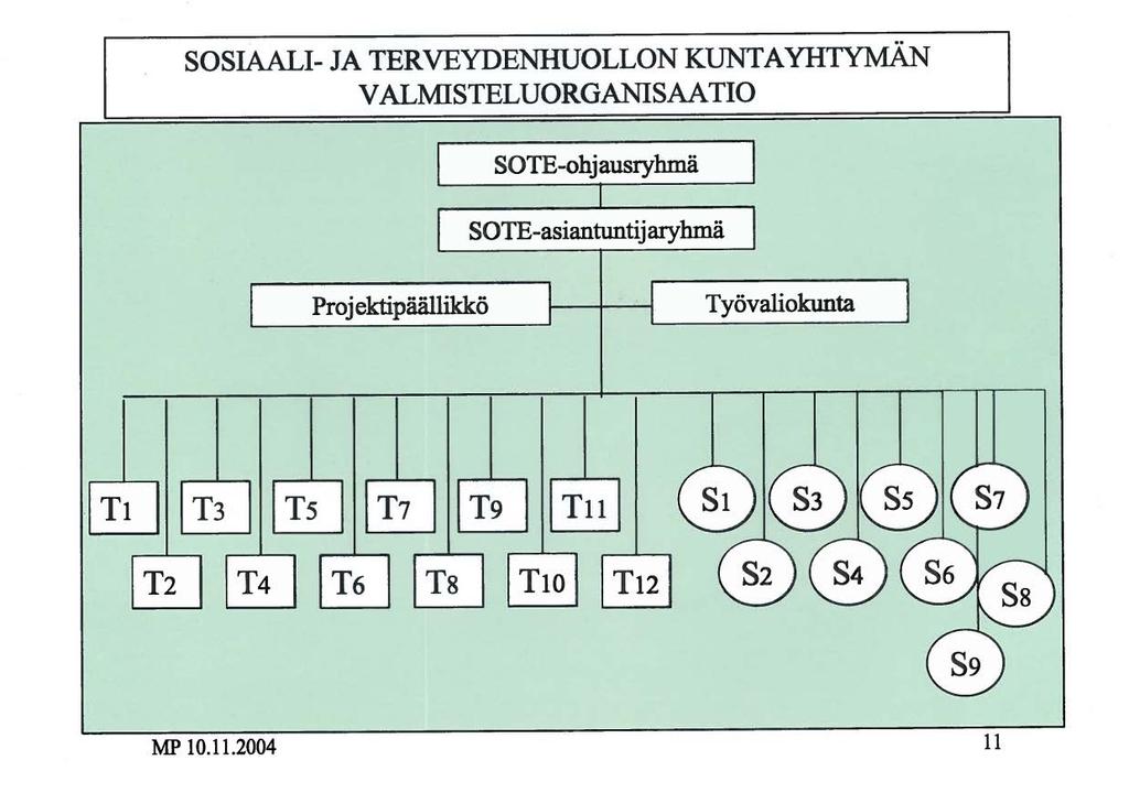 Kainuun malli Kainuun hallintokokeilu 2005 2012 Kainuun