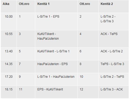 3 (6) Otteluajat lauantaina 18.3. Koska olemme kilpaurheilijoita ja olemme lopputurnauksessa keskitymme suorituksiimme kilpaurheilijan tavoin ja väliajat joko takkaamme tai rentoudumme.