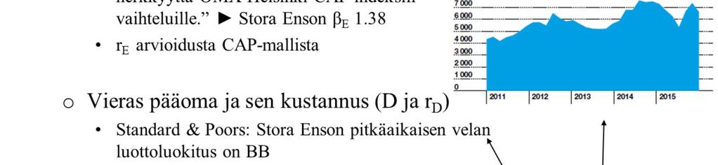 12 Seuraava haaste mallin käytössä liittyy sitten tarkasteltavasta yrityksestä saatavilla olevaan tietoon. Pörssiyrityksistä on toisaalta helpointa löytää tarpeellisia tietoja.