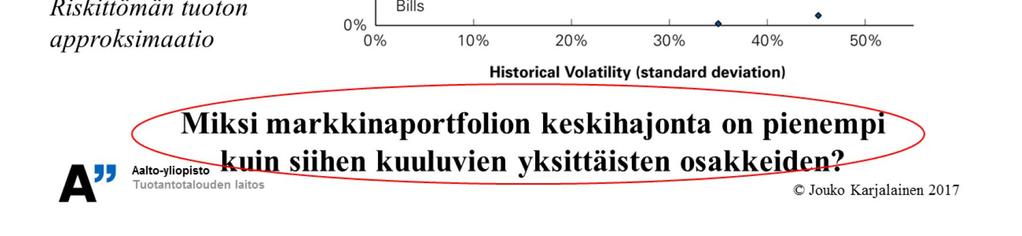 Osakemarkkinoiden kaupankäyntihistoria sisältää informaatiota riskin ja tuotto-odotuksen välisestä yhteydestä.