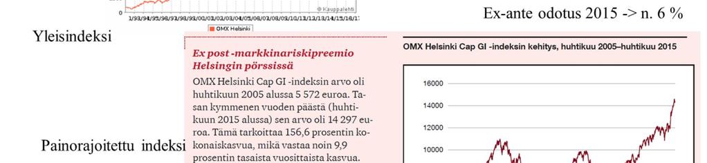 9 Tarkastellaan seuraavaksi CAP-mallin kiintopisteiden määrittelyä käytännössä. Ylemmässä kuvassa on OMX Helsinki markkinaindeksi kehitys 15 vuoden ajalta.