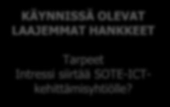 potentiaaliset digitoimijat Yhteistyö- ja