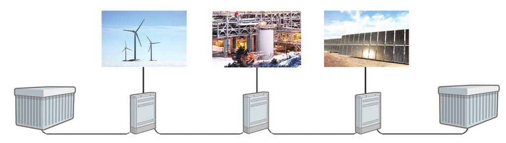 Kabeldon-kaapelijakokaappi HDC-A, 12 36 kv Tukeva ja varma ratkaisu Käyttö Kaapelijakokaapin avulla voidaan liittää ja haaroittaa ainutlaatuisella tavalla.