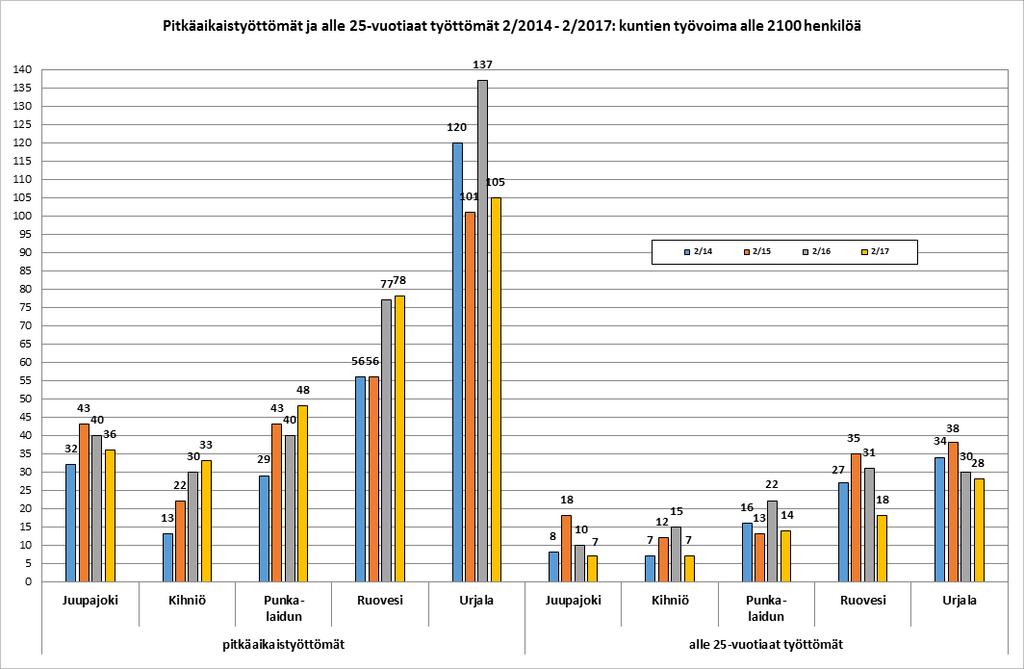 14(14) Lisätietoja: Riku Immonen p.