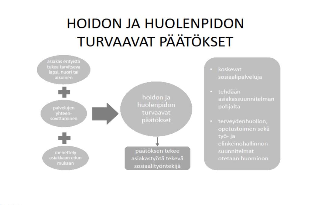 STM: Hoidon ja