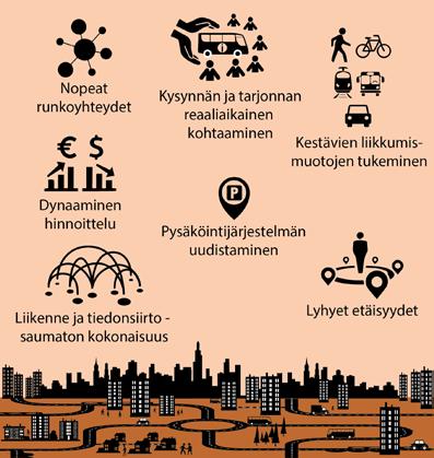 KAUPUNKILIIKENNE VUONNA 2030 Hyvälle kaupungille on tunnusomaista, että asukkaat viihtyvät, arvostavat asuinympäristöstään ja pystyvät liikkumaan turvallisesti, kestävästi ja terveellisesti.