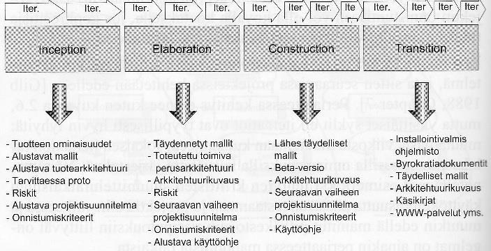 21 liittyvät ongelmat. Malli soveltuu projekteihin, jossa halutaan keskittyä tarkasti riskien arviointiin. Projektissa voidaan painottaa osa-alueita havaitun tarpeen mukaan. (McConnell 2002, 141-142.