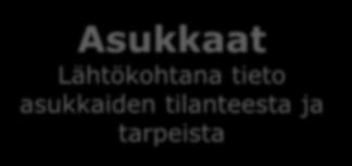 hyvinvoinnin, terveyden ja terveyserojen seuranta, arviointi ja raportointi MAANKÄYTTÖ Oman alan hyvinvoinnin, terveyden ja terveyserojen seuranta, arviointi ja raportointi JNE.