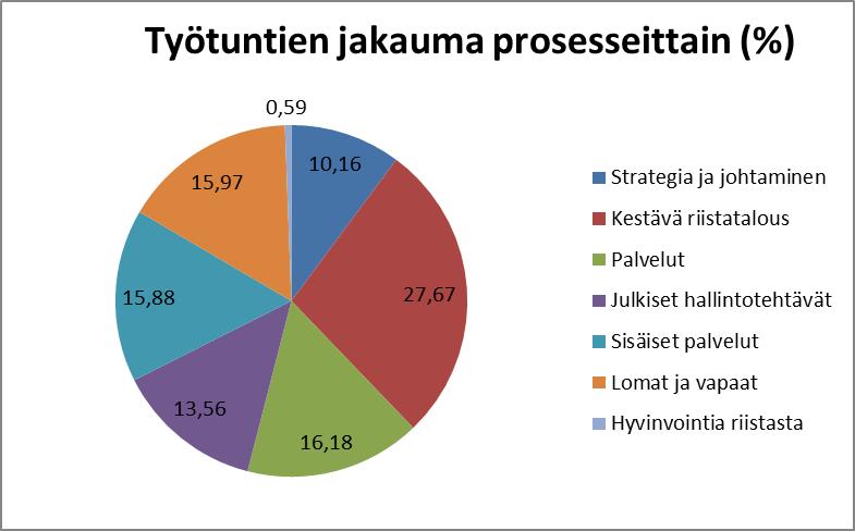 SUOMEN RIISTAKESKUS TOIMINTAKERTOMUS JA TILINPÄÄTÖS 2016 40