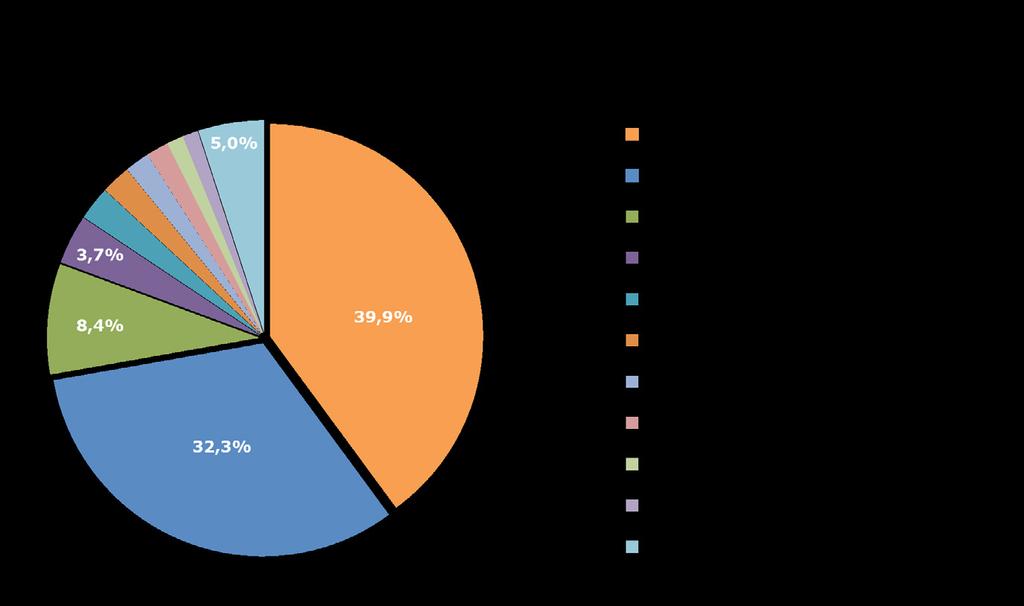 Vienti maittain ja alueittain vuonna 2016 Analyysin perusta Tämä raportti perustuu Suomen Tullin antamiin ennakkotietoihin.