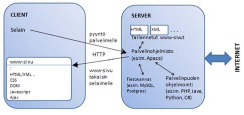 MDN (Mozilla Developer Network) o Learn HTML: https://developermozillaorg/en US/learn/html o Learn CSS: https://developermozillaorg/en US/learn/css o Learn Javascript: https://developermozillaorg/en