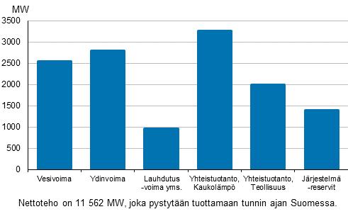 Energiateollisuus ry, Liitekuvio 19.