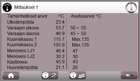 Lämpöässä tuotteet 5.