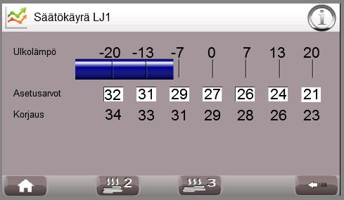 Säätökäyrä(t) Lämpöässä tuotteet 5.