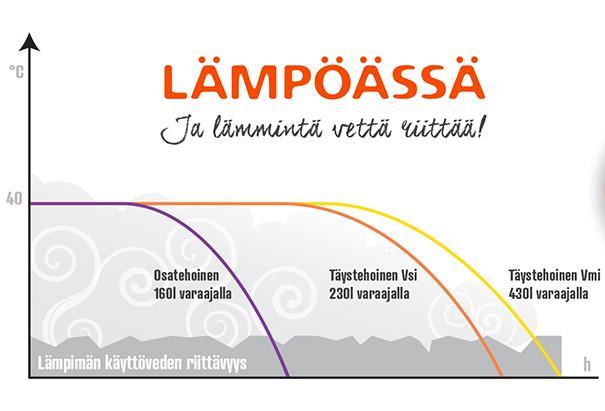 Lämpöässä tuotteet 1.