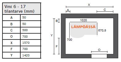 pumput, A-luokka 1-2 lämmönjakopiiripakettia asennettuna (venttiili,