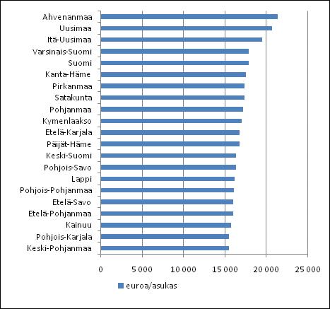 Kansantalous 2011 Aluetilinpito 2009, kotitalouksien aluetilit Kotitalouksien käytettävissä olevat tulot lievässä nousussa taantumasta huolimatta Ahvenanmaan kotitalouksilla oli vuonna 2009 eniten