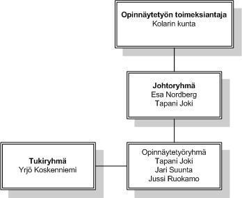 8 sovelluksen käyttöliittymä on helppokäyttöinen, tehokas ja miellyttävä.