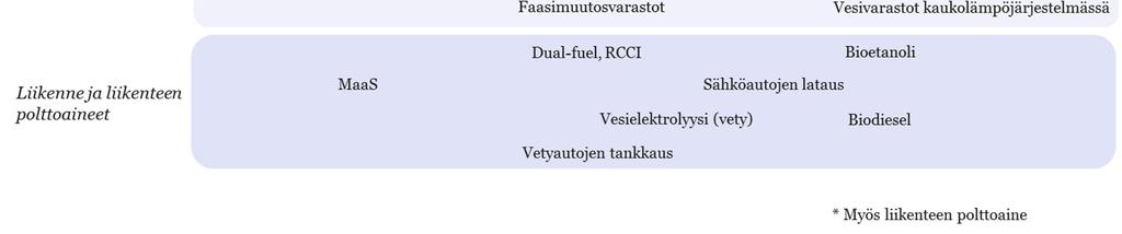 verotus, sähkön-, kaukolämmön-, fossiilisten polttoaineiden ja päästöoikeuksien hinnat, energiantuotannon ominaispäästökertoimet, taloudelliset ohjauskeinot (mm.