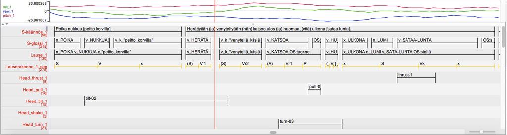 Silmänräpäytykset lauserajoilla JANTUNEN, T. (submitted).