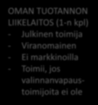 TEHOKAS HALLINTO PÄÄTÖKSENTEKO OMAN TUOTANNON LIIKELAITOS (1-n kpl) - Julkinen toimija -