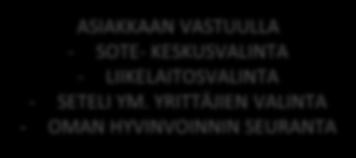 YRITTÄJIEN VALINTA - OMAN HYVINVOINNIN SEURANTA - SOTE-KESKUS, HAMMASHOITOLA-Lääkäri ja hoitaja, sosiaalipalvelujen neuvonta, myöserikoislääkärin vastaanottoja, tilapäisiä ja lyhytaikaisia