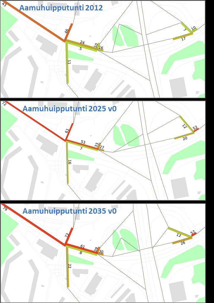 Liittymäviivytysten kehitysennuste