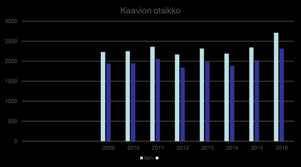 HUS HYKS NUORISOPSYKIATRIAN LÄHETTEET +1.2% (+0.2%) +4.8% (+5.9%) -6.