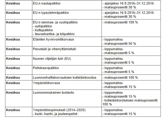 Tavoitteellinen