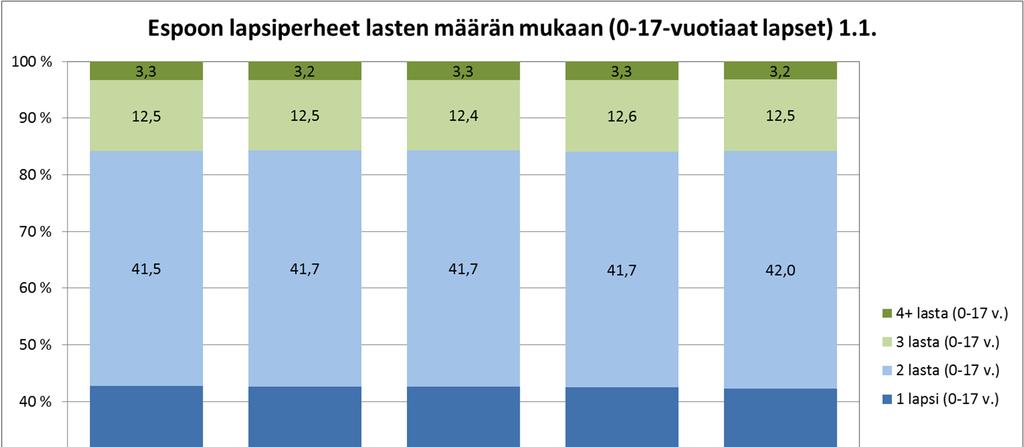 Yli 80 %:ssa