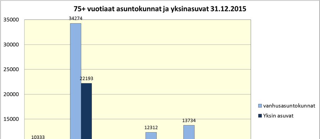 Kuusikkokunnista