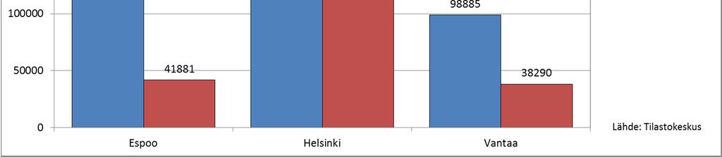 Yhden hengen asuntokuntien osuus kaikista asuntokunnista on