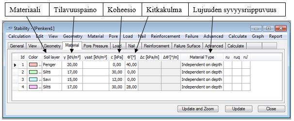 74 2.6.3 Maakerrosten laskentaparametrit Material välilehdellä määritellään äsken muodostettujen maakerrosten parametrit.