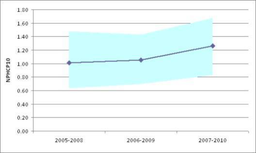 INTERNATIONAL EVALUATION OF RESEARCH AND DOCTORAL TRAINING AT THE Web of Science(WoS)-based bibliometrics of the RC s publications data 1.1.2005-31.12.