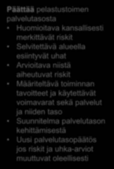 kehittämisestä Uusi palvelutasopäätös jos riskit ja uhka-arviot muuttuvat oleellisesti Palvelutasopäätös Pelastustoimen palvelutason tulee vastata kansallisia, alueellisia ja paikallisia tarpeita ja
